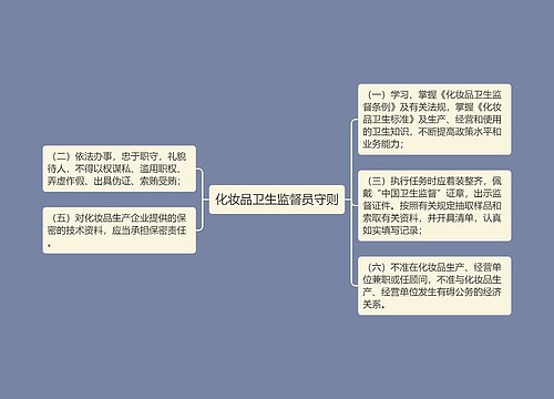 化妆品卫生监督员守则