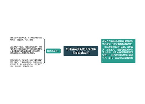 接种疫苗引起的无菌性脓肿的临床表现