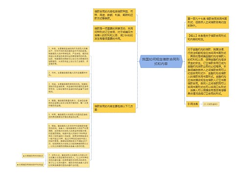 我国如何规定借款合同形式和内容