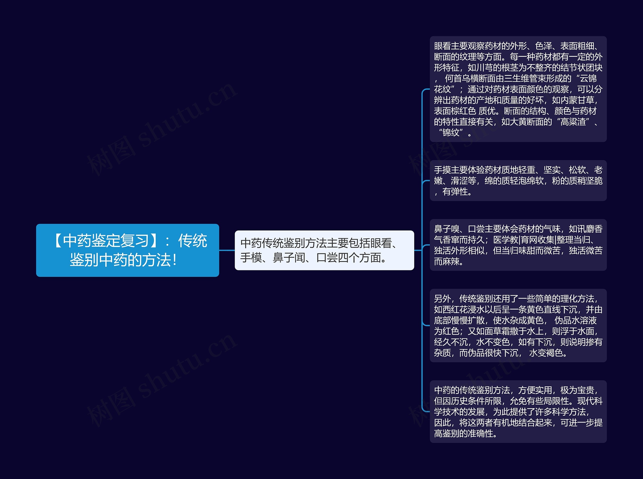 【中药鉴定复习】:传统鉴别中药的方法! 【中药鉴定复习】:传统鉴别中药的方法!