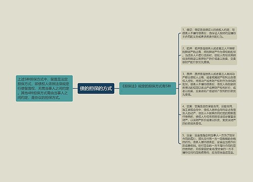 债的担保的方式