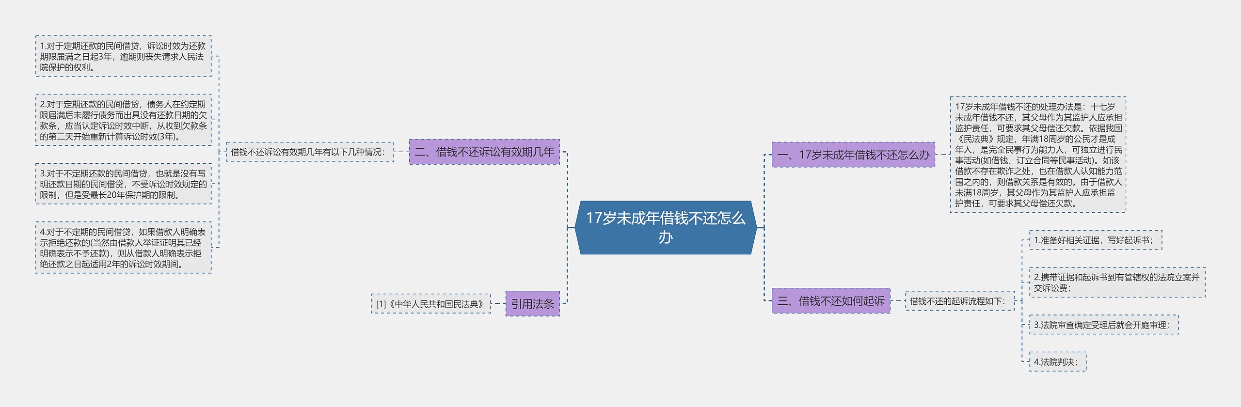 17岁未成年借钱不还怎么办