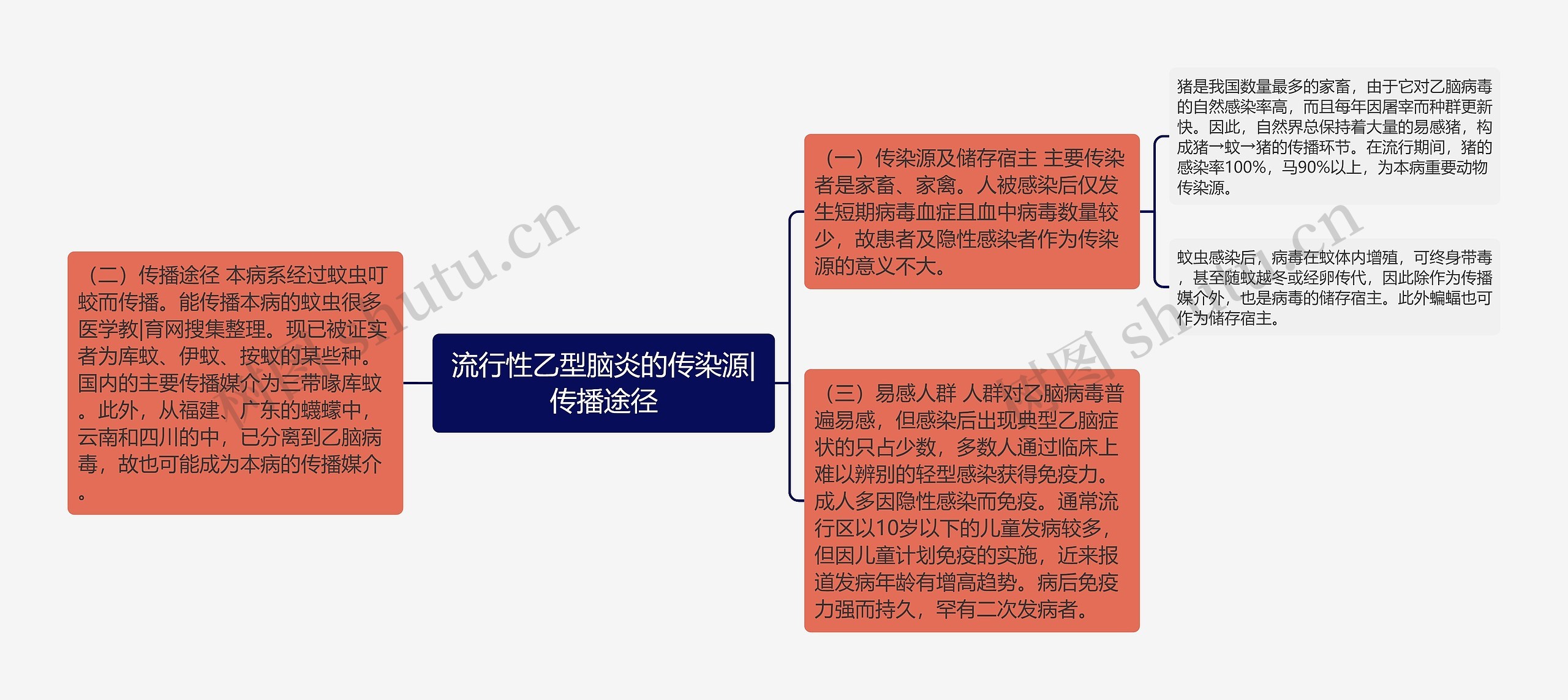 流行性乙型脑炎的传染源|传播途径 流行性乙型脑炎的传染源|传播途径
