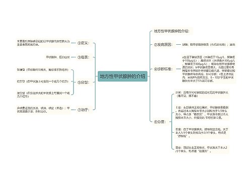 地方性甲状腺肿的介绍