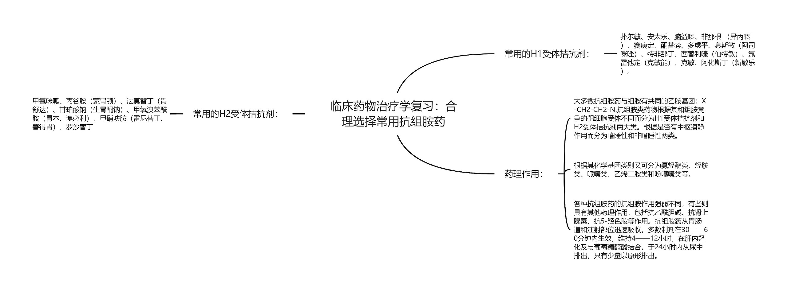 临床药物治疗学复习：合理选择常用抗组胺药思维导图