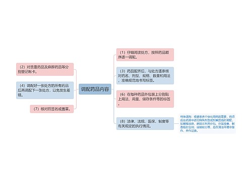 调配药品内容