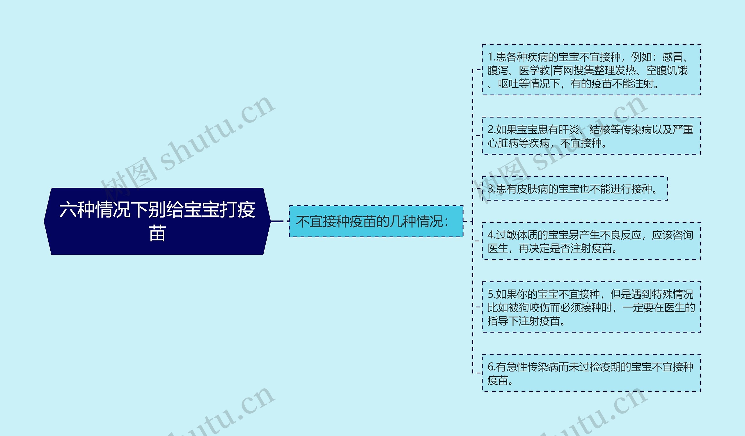 六种情况下别给宝宝打疫苗思维导图