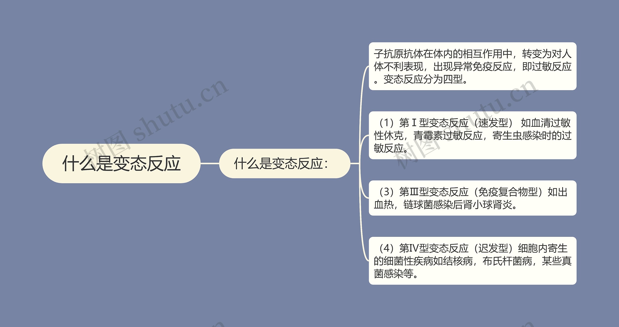 什么是变态反应