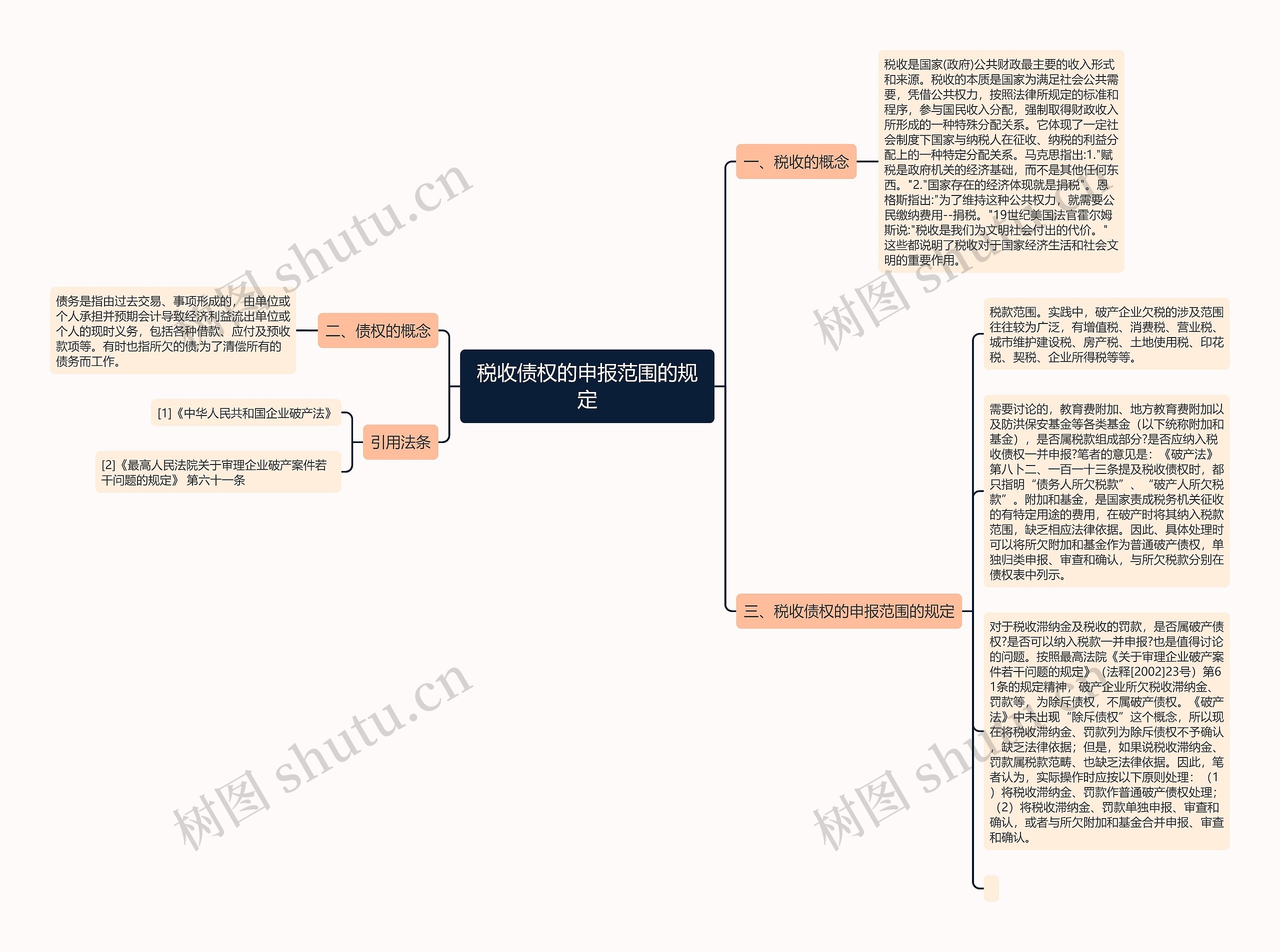 税收债权的申报范围的规定思维导图