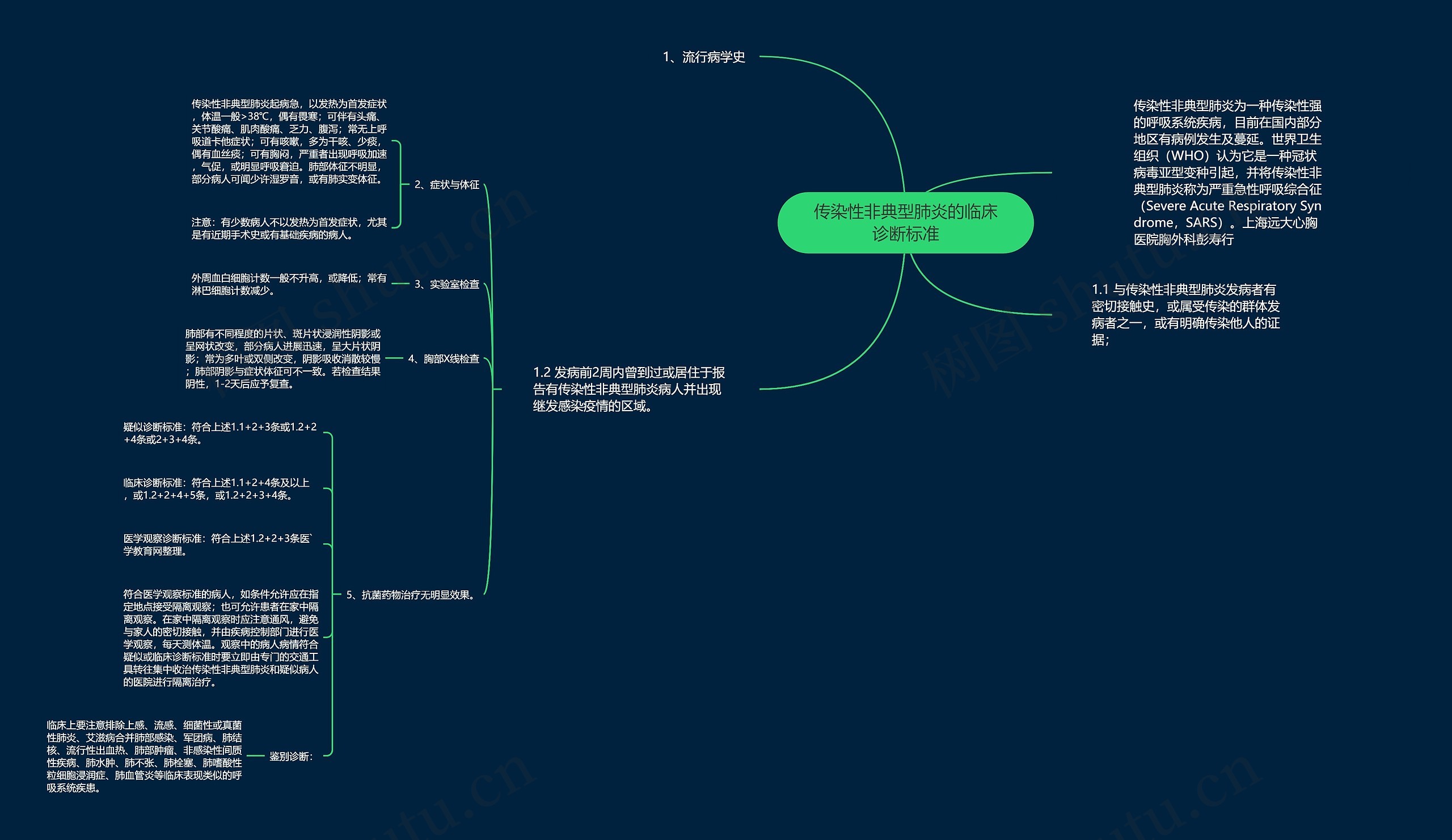 传染性非典型肺炎的临床诊断标准 传染性非典型肺炎的临床诊断标准