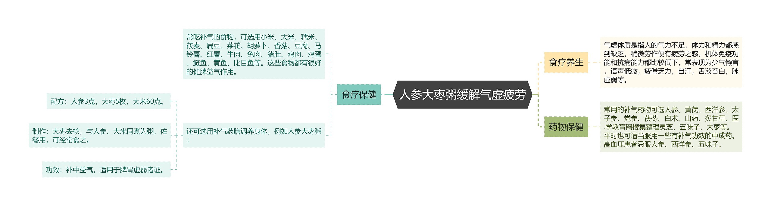 人参大枣粥缓解气虚疲劳