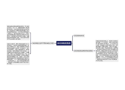 保证保险的性质