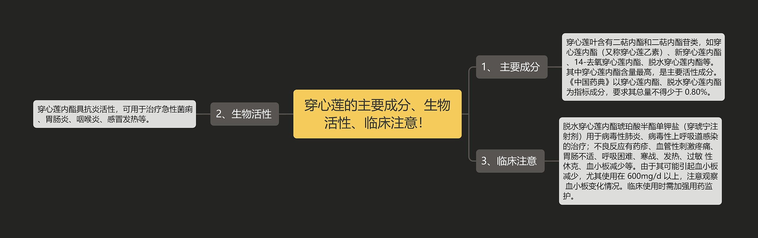 穿心莲的主要成分、生物活性、临床注意! 穿心莲的主要成分、生物活性、临床注意!