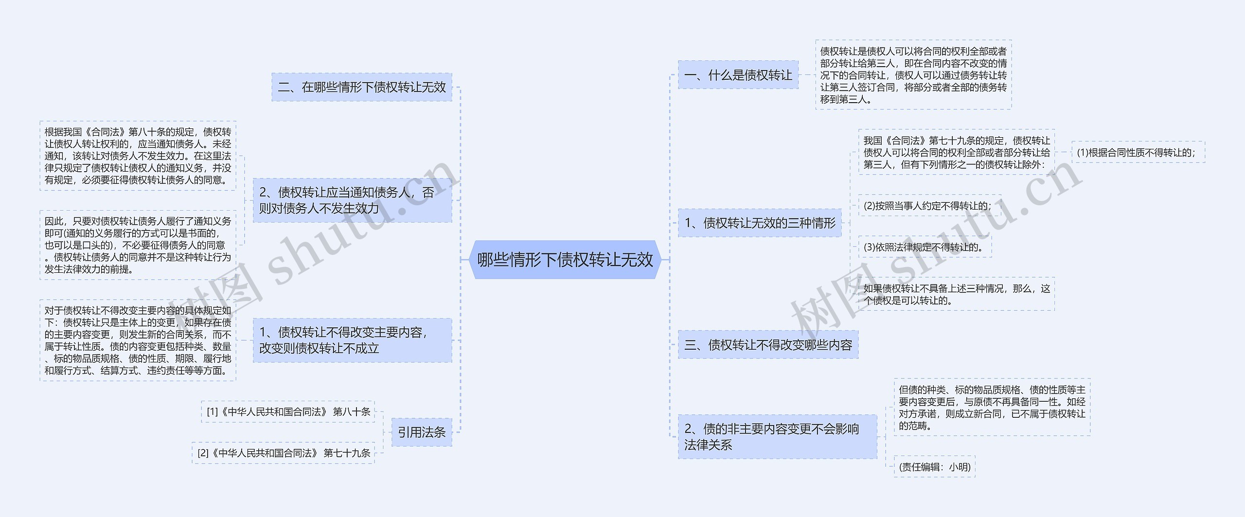 哪些情形下债权转让无效思维导图