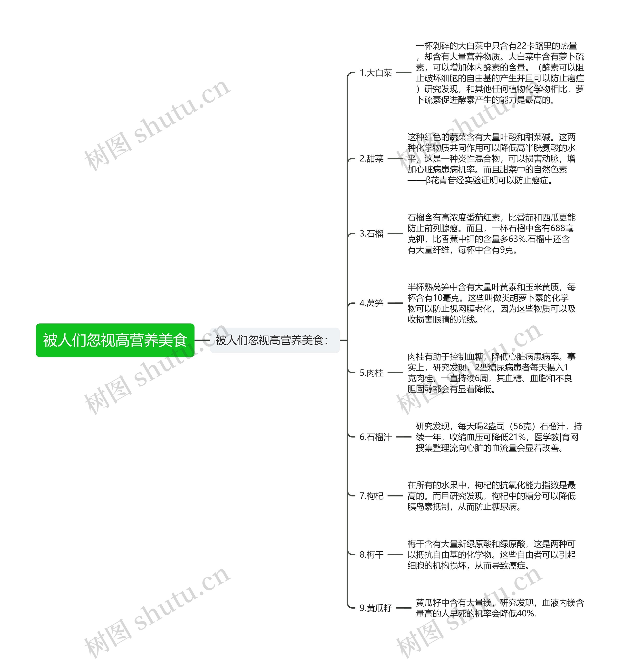 被人们忽视高营养美食