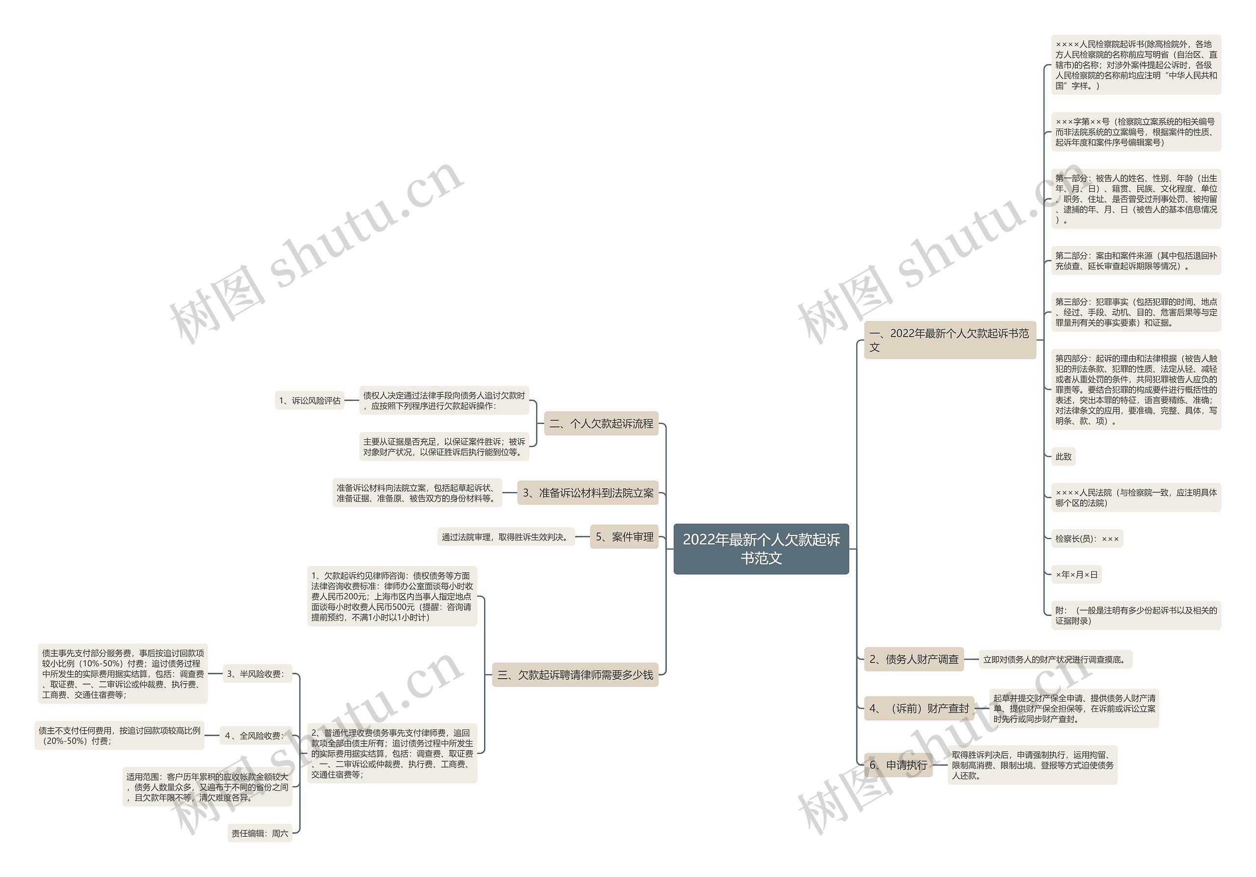 2022年最新个人欠款起诉书范文 2022年最新个人欠款起诉书范文