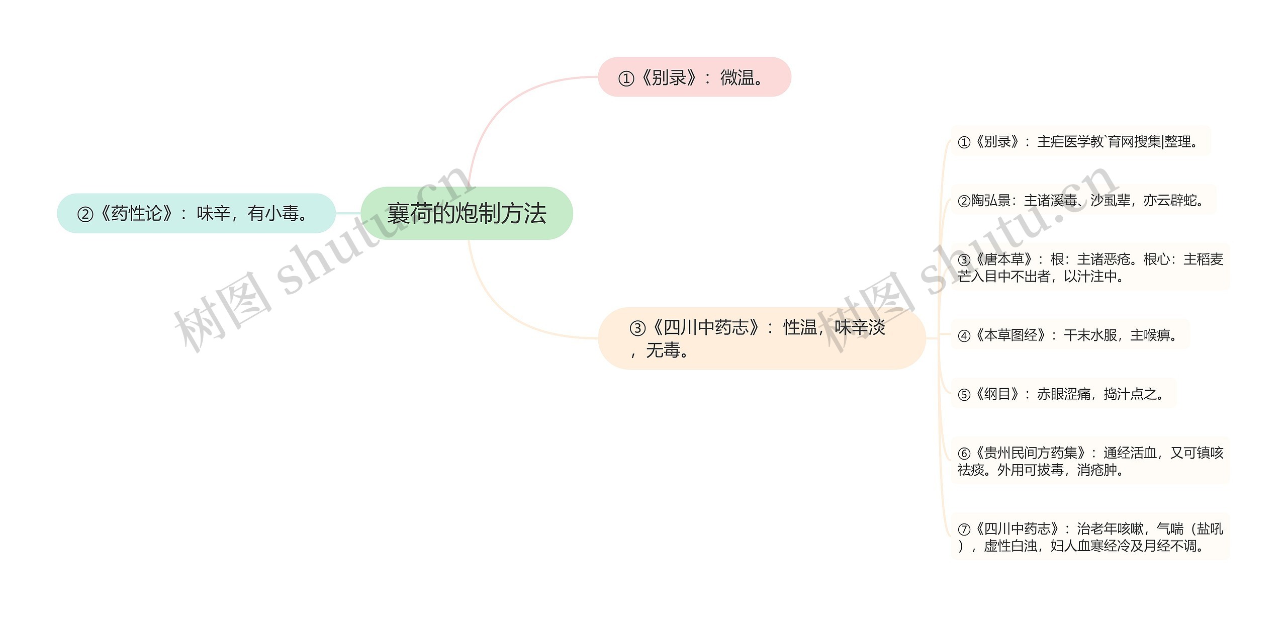 襄荷的炮制方法