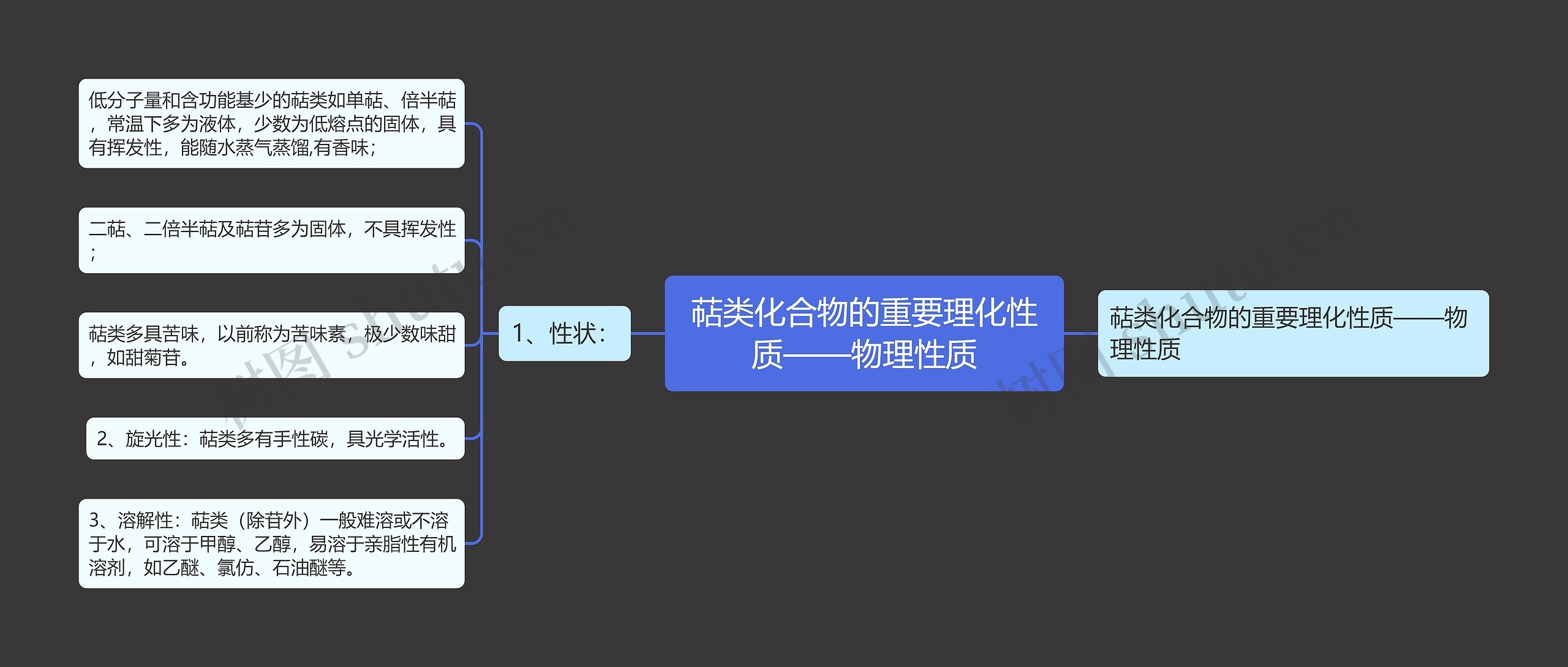 萜类化合物的重要理化性质——物理性质