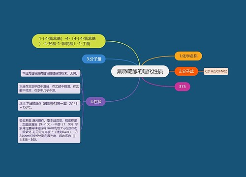 氟哌啶醇的理化性质