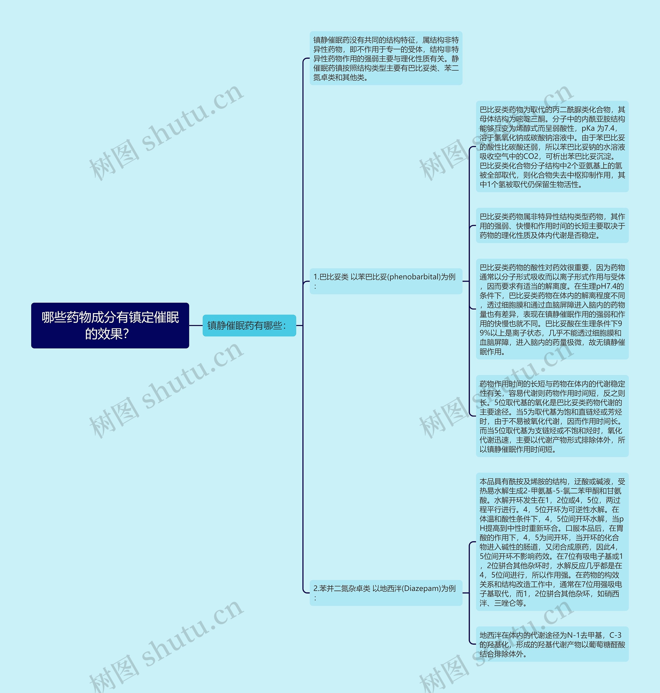 哪些药物成分有镇定催眠的效果? 哪些药物成分有镇定催眠的效果?