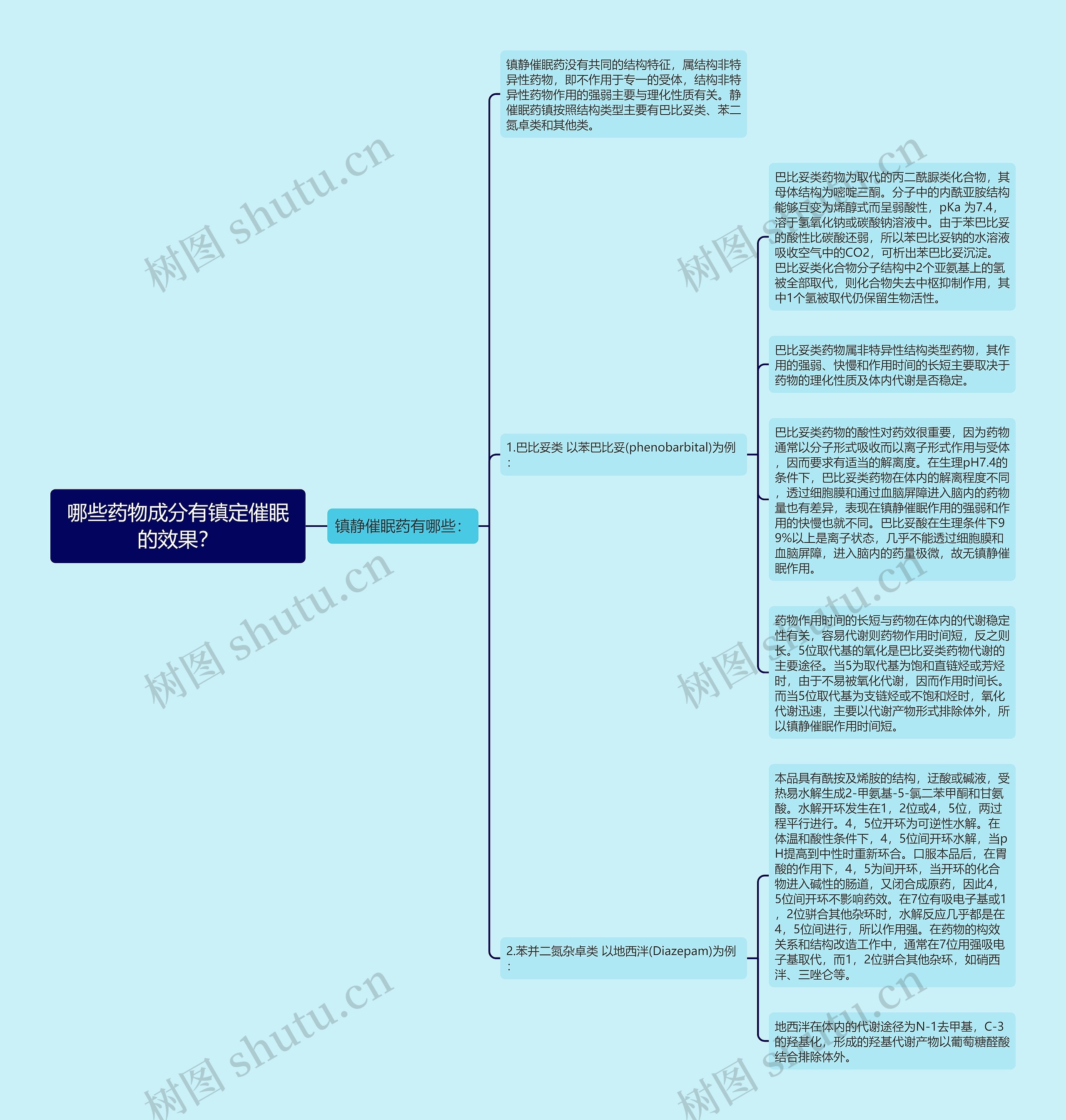 哪些药物成分有镇定催眠的效果？思维导图