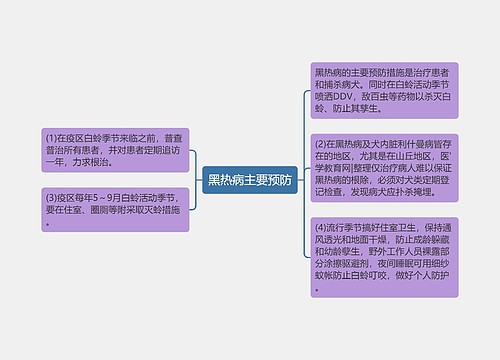 黑热病主要预防