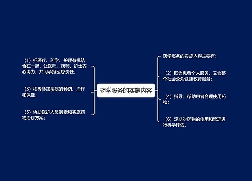 药学服务的实施内容