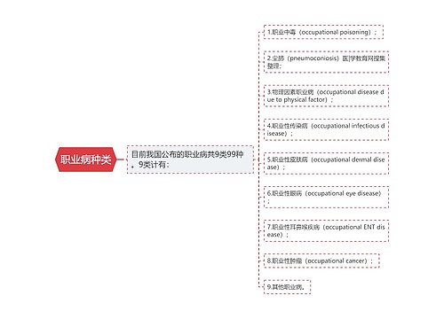 职业病种类