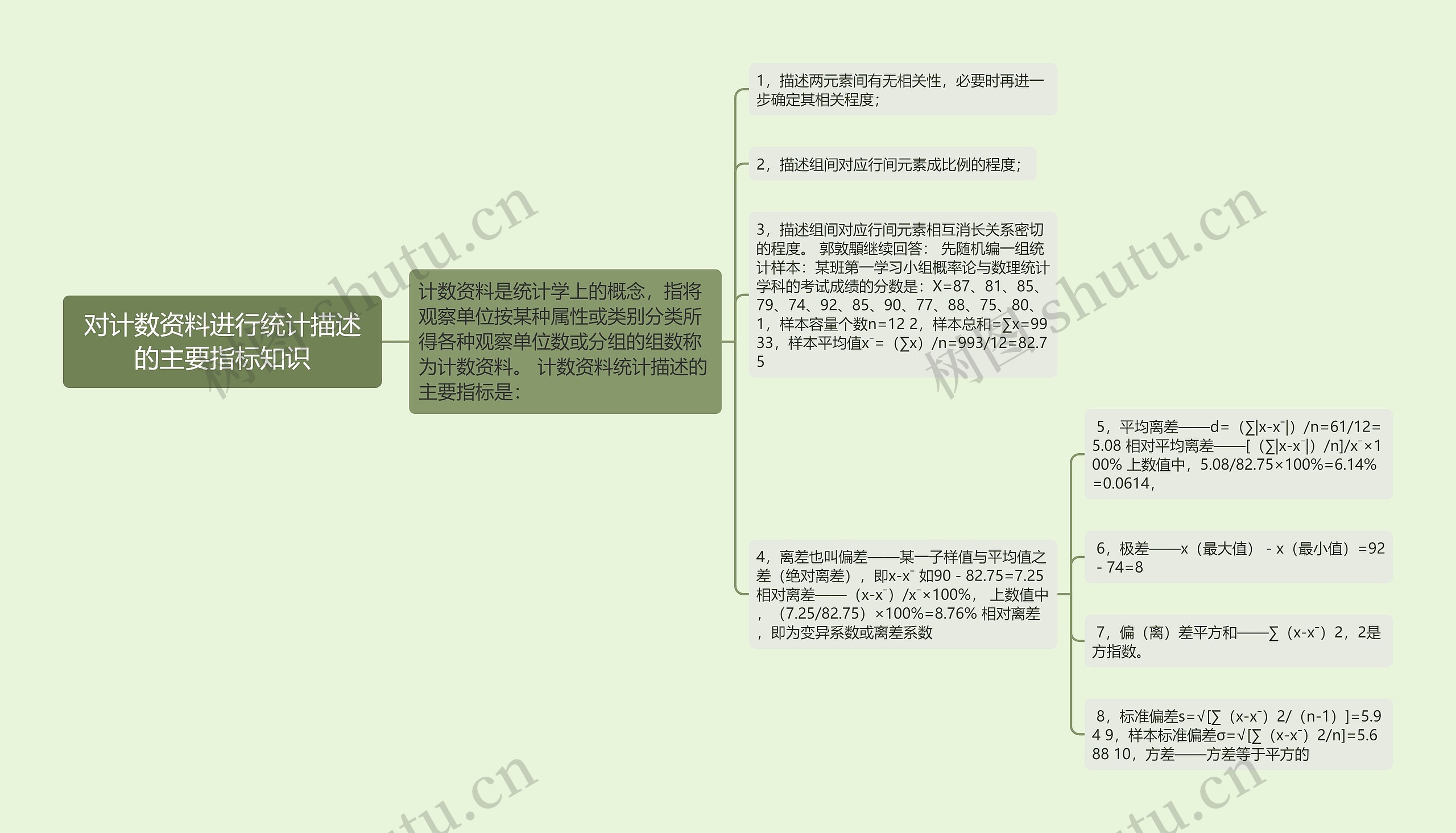 对计数资料进行统计描述的主要指标知识