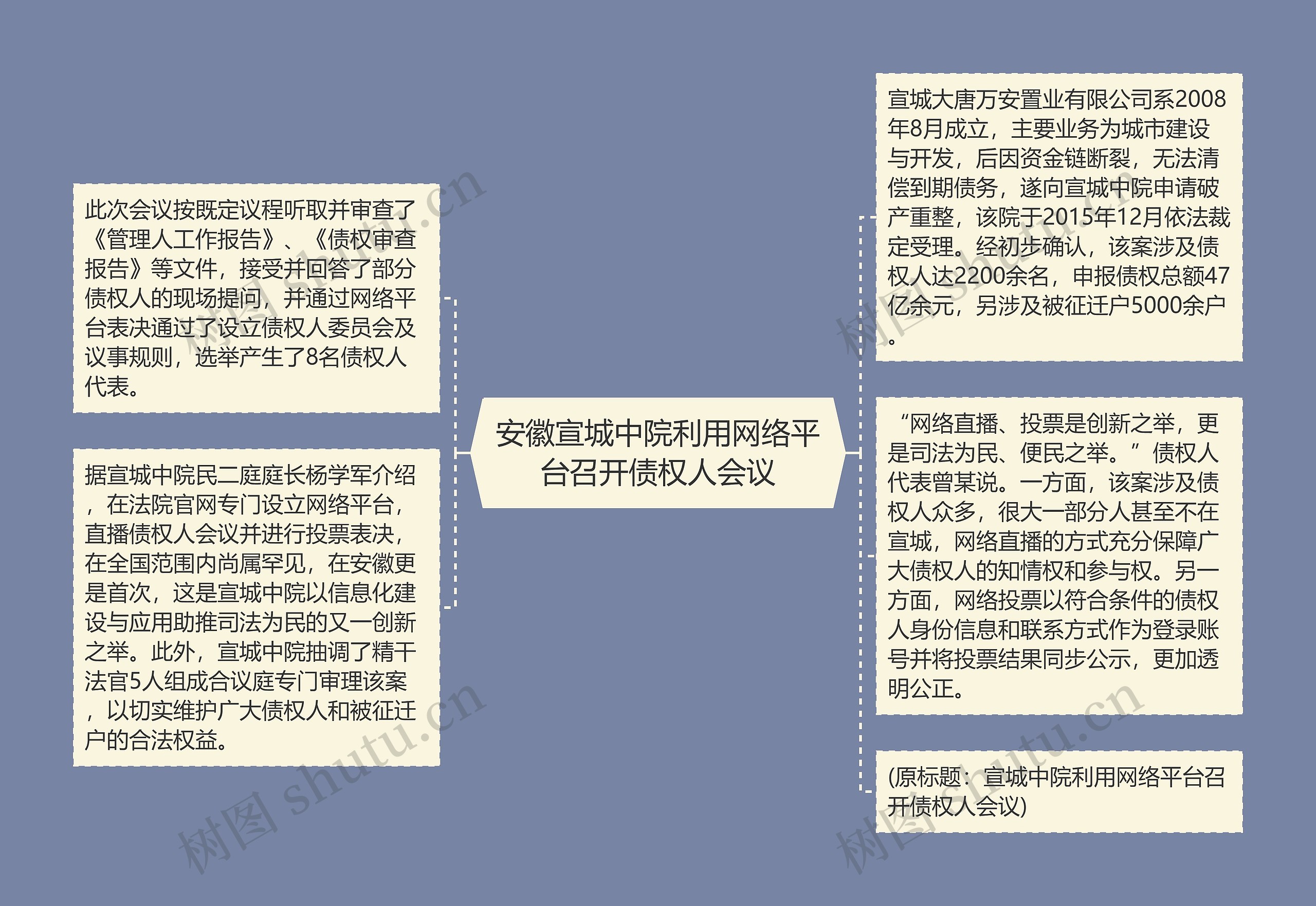 安徽宣城中院利用网络平台召开债权人会议 安徽宣城中院利用网络平台召开债权人会议