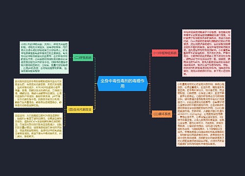 全身中毒性毒剂的毒理作用