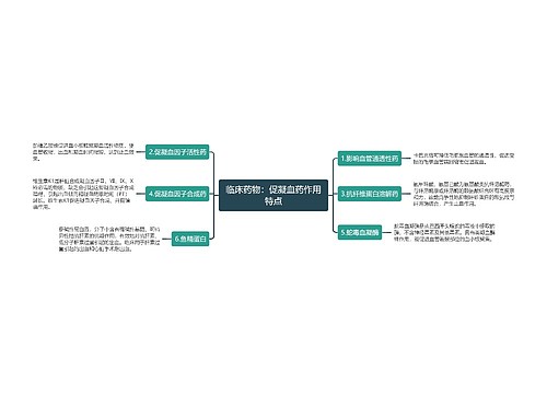 临床药物：促凝血药作用特点