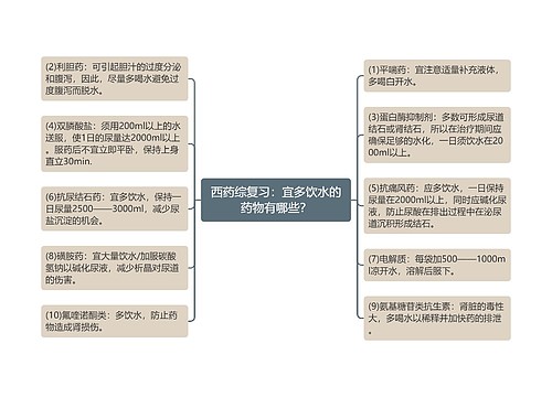 西药综复习：宜多饮水的药物有哪些？