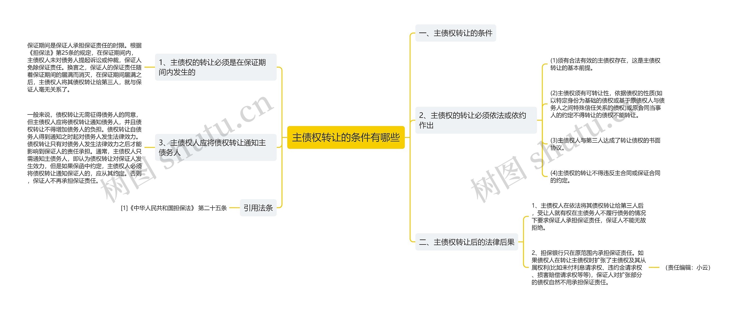 主债权转让的条件有哪些思维导图