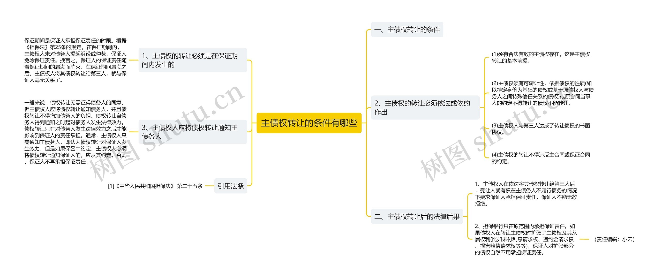 主债权转让的条件有哪些 主债权转让的条件有哪些