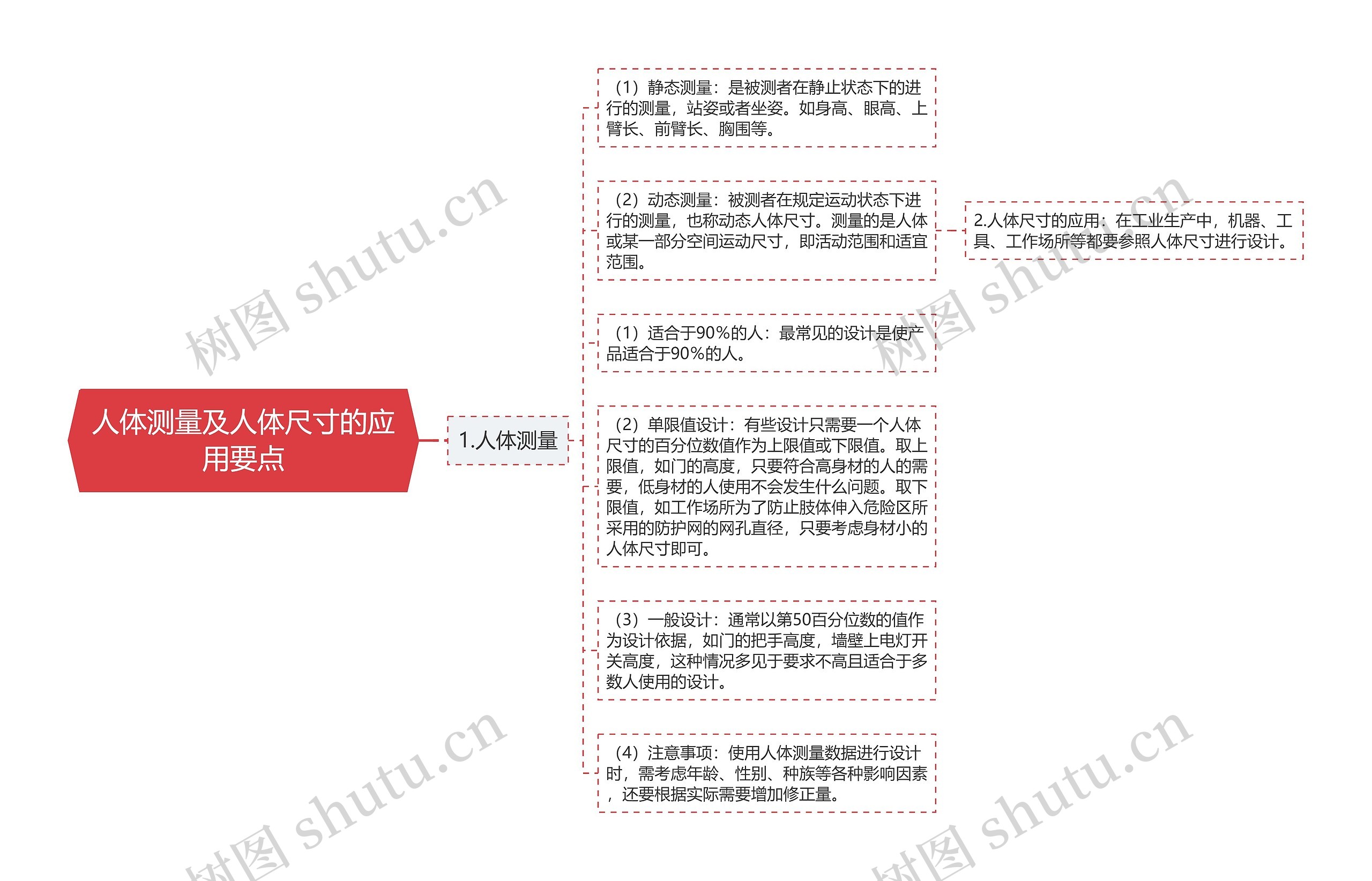 人体测量及人体尺寸的应用要点 人体测量及人体尺寸的应用要点