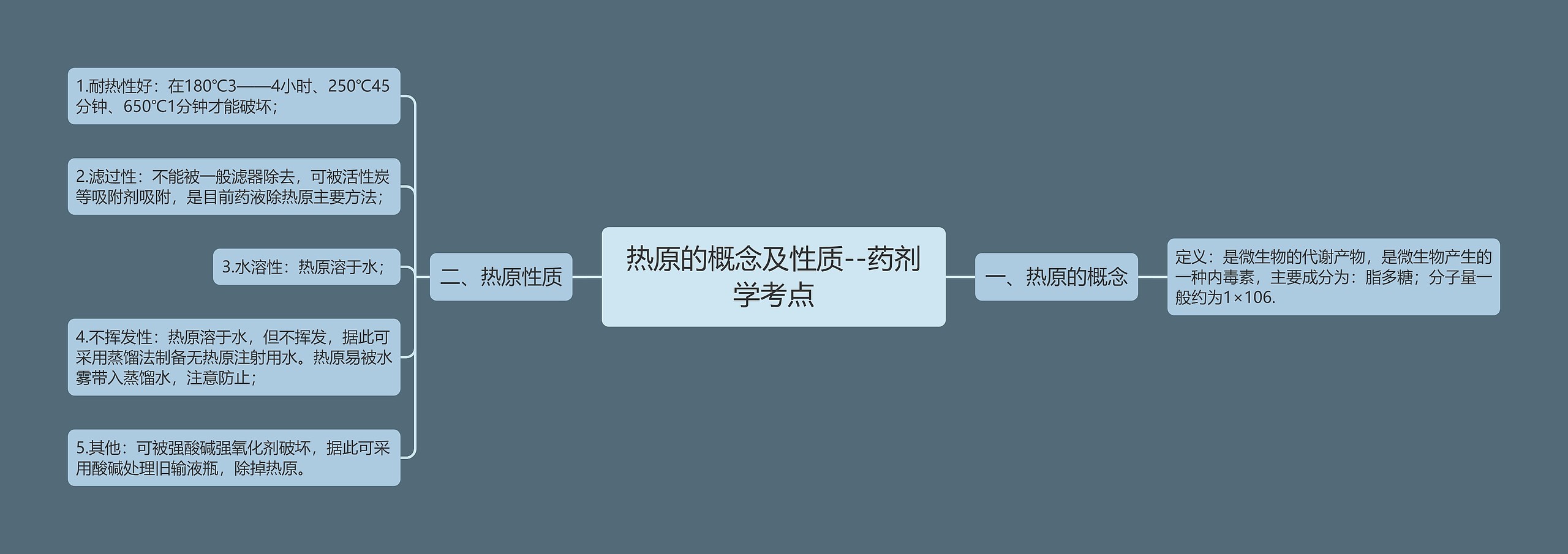 热原的概念及性质--药剂学考点 热原的概念及性质--药剂学考点