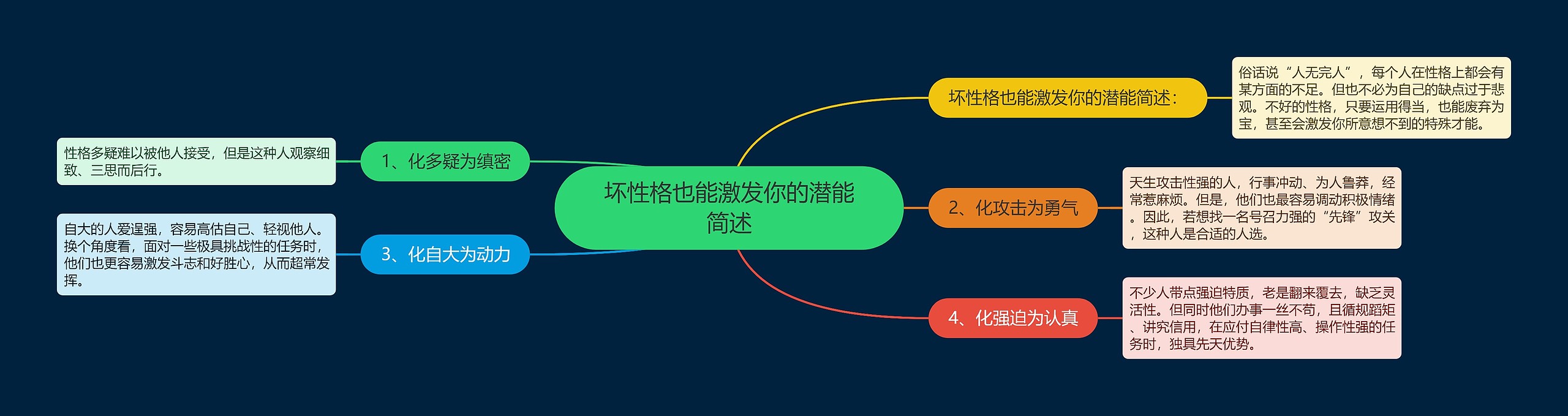 坏性格也能激发你的潜能简述思维导图