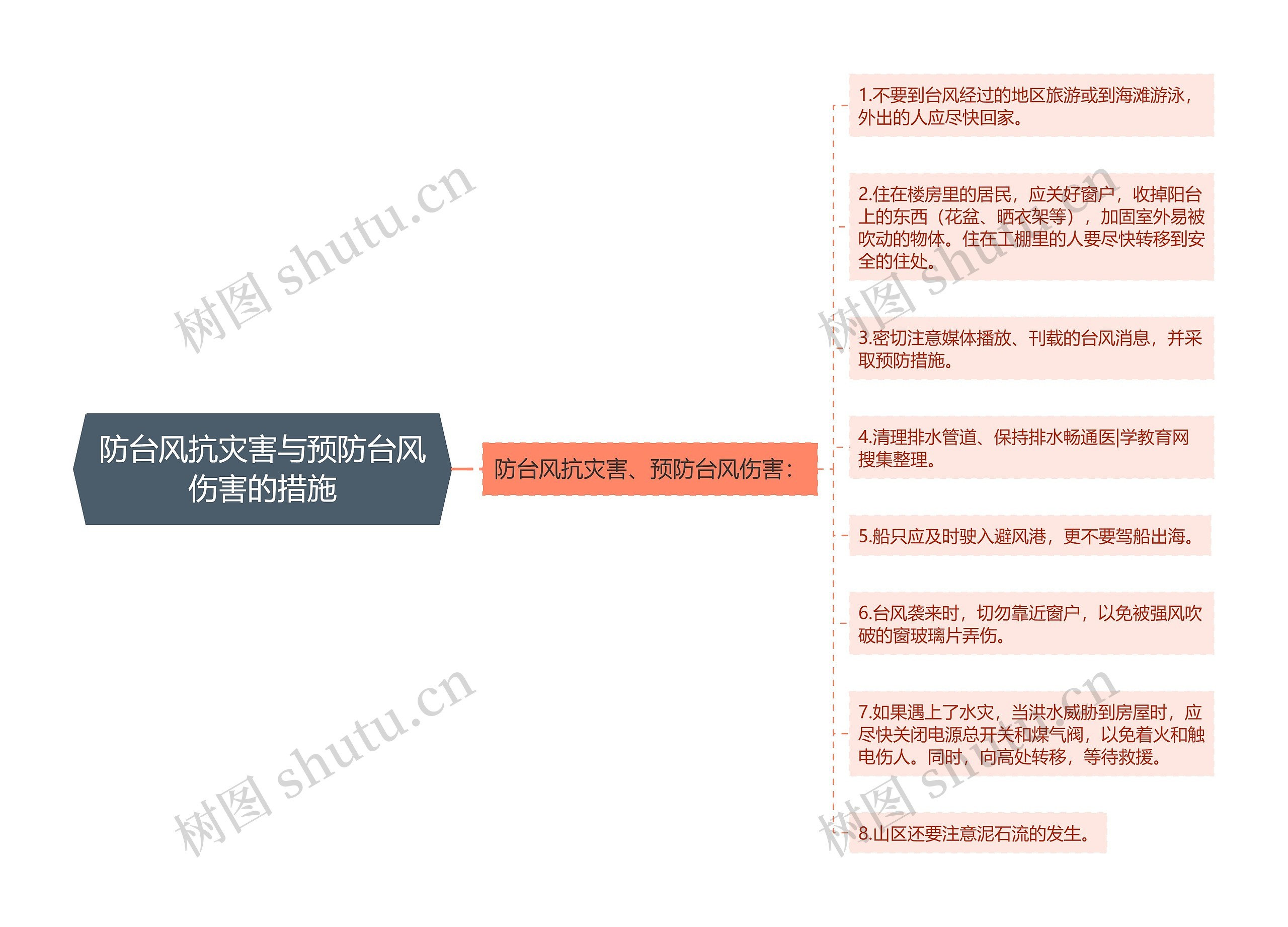 防台风抗灾害与预防台风伤害的措施 防台风抗灾害与预防台风伤害的措施