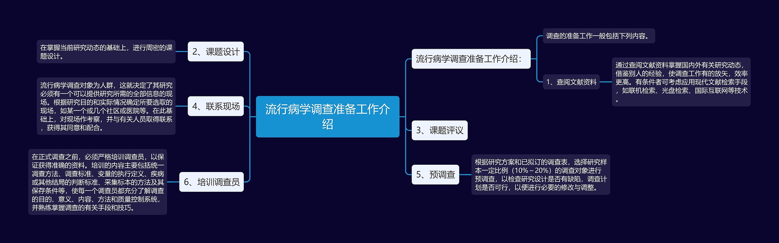 流行病学调查准备工作介绍 流行病学调查准备工作介绍