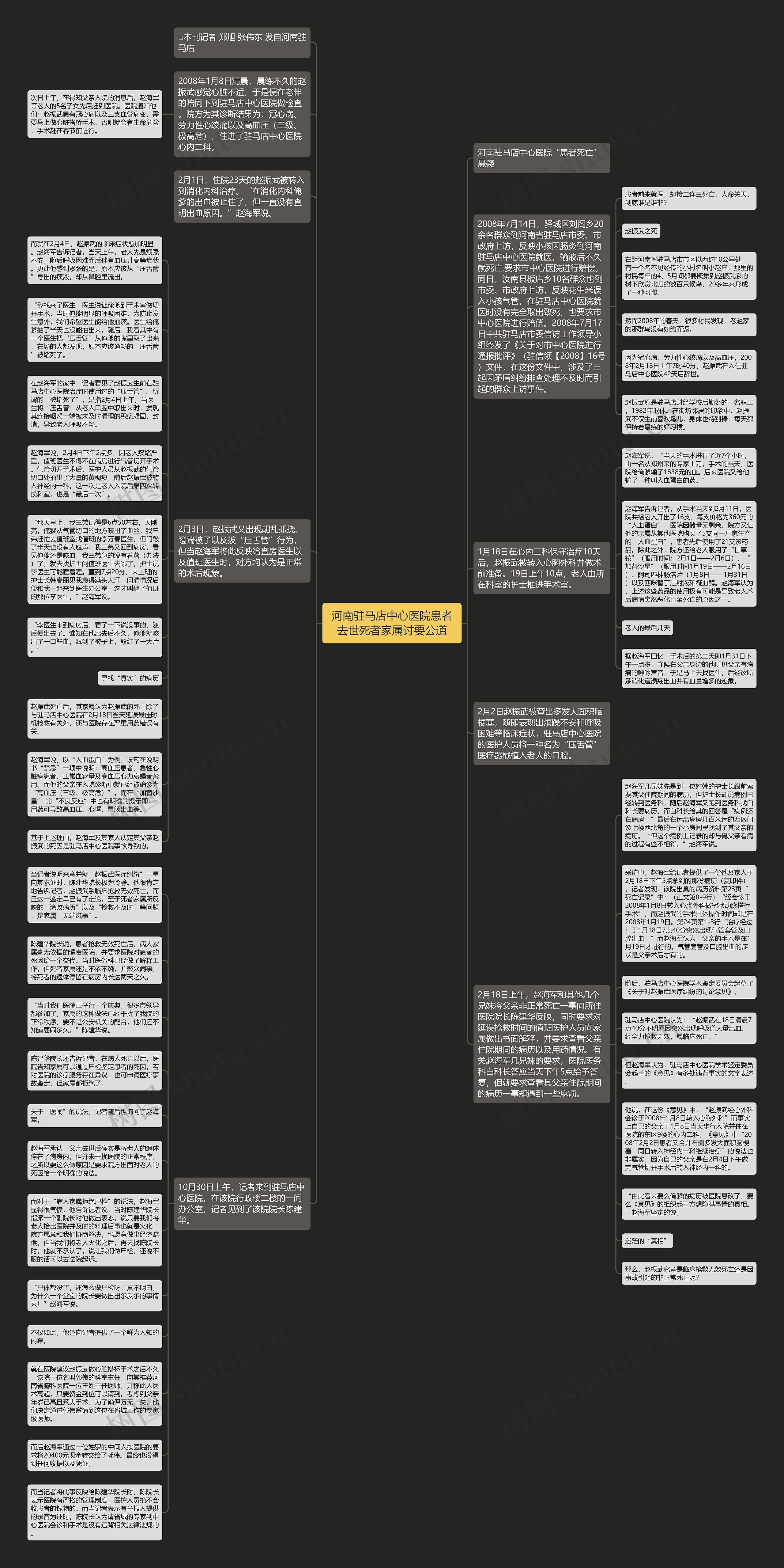河南驻马店中心医院患者去世死者家属讨要公道思维导图