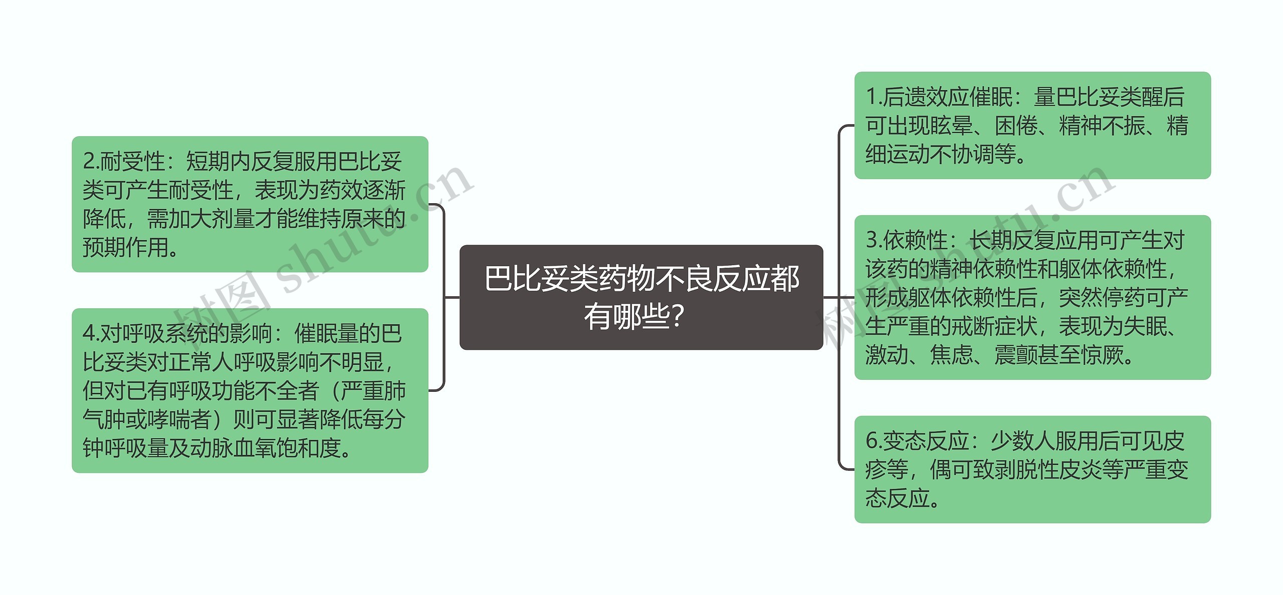 巴比妥类药物不良反应都有哪些？