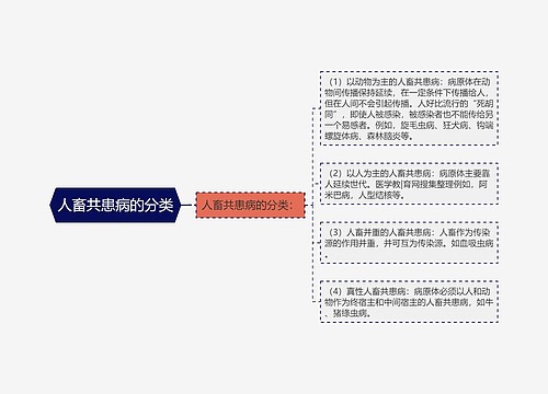 人畜共患病的分类