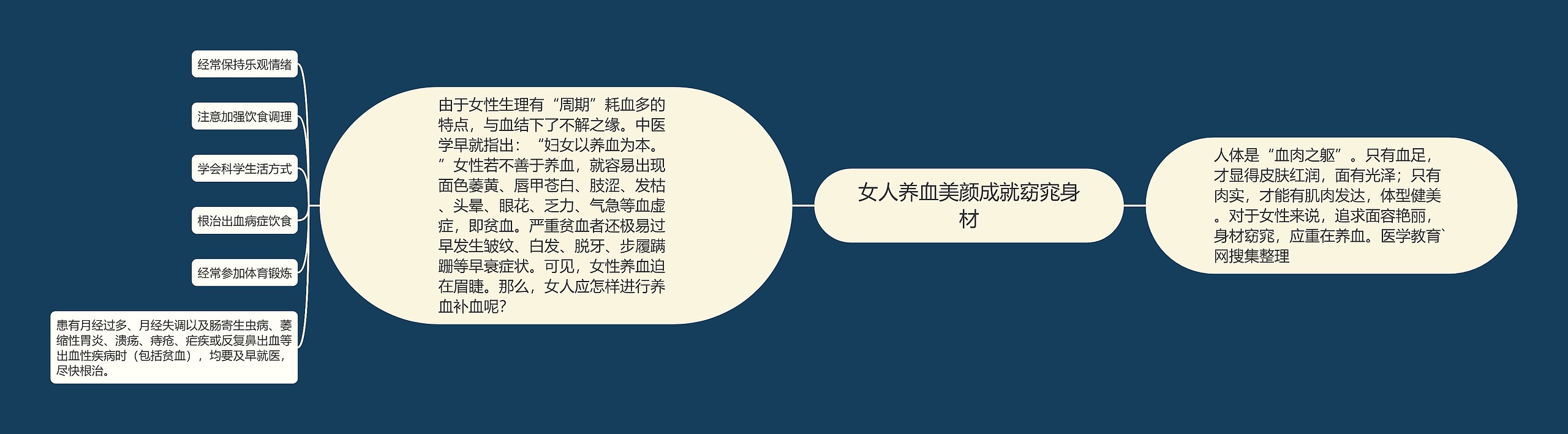 女人养血美颜成就窈窕身材 女人养血美颜成就窈窕身材