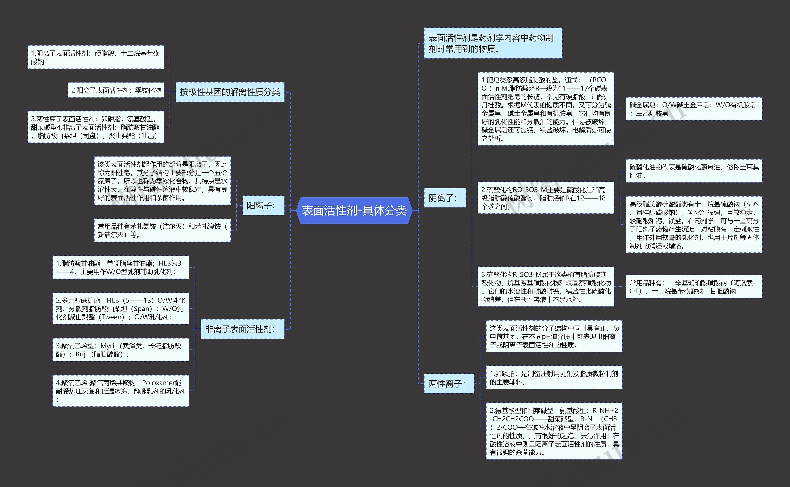 表面活性剂-具体分类思维导图