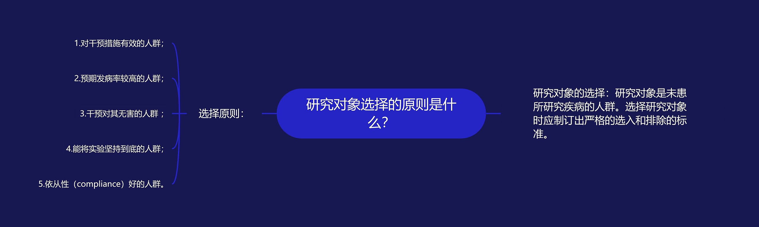 研究对象选择的原则是什么? 研究对象选择的原则是什么?