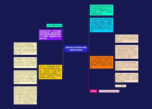 深旅争控升级 董事长被罢免股权转让查询