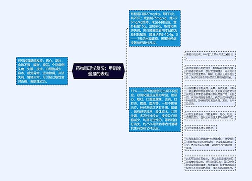 药物毒理学复习：甲硝唑逾量的表现