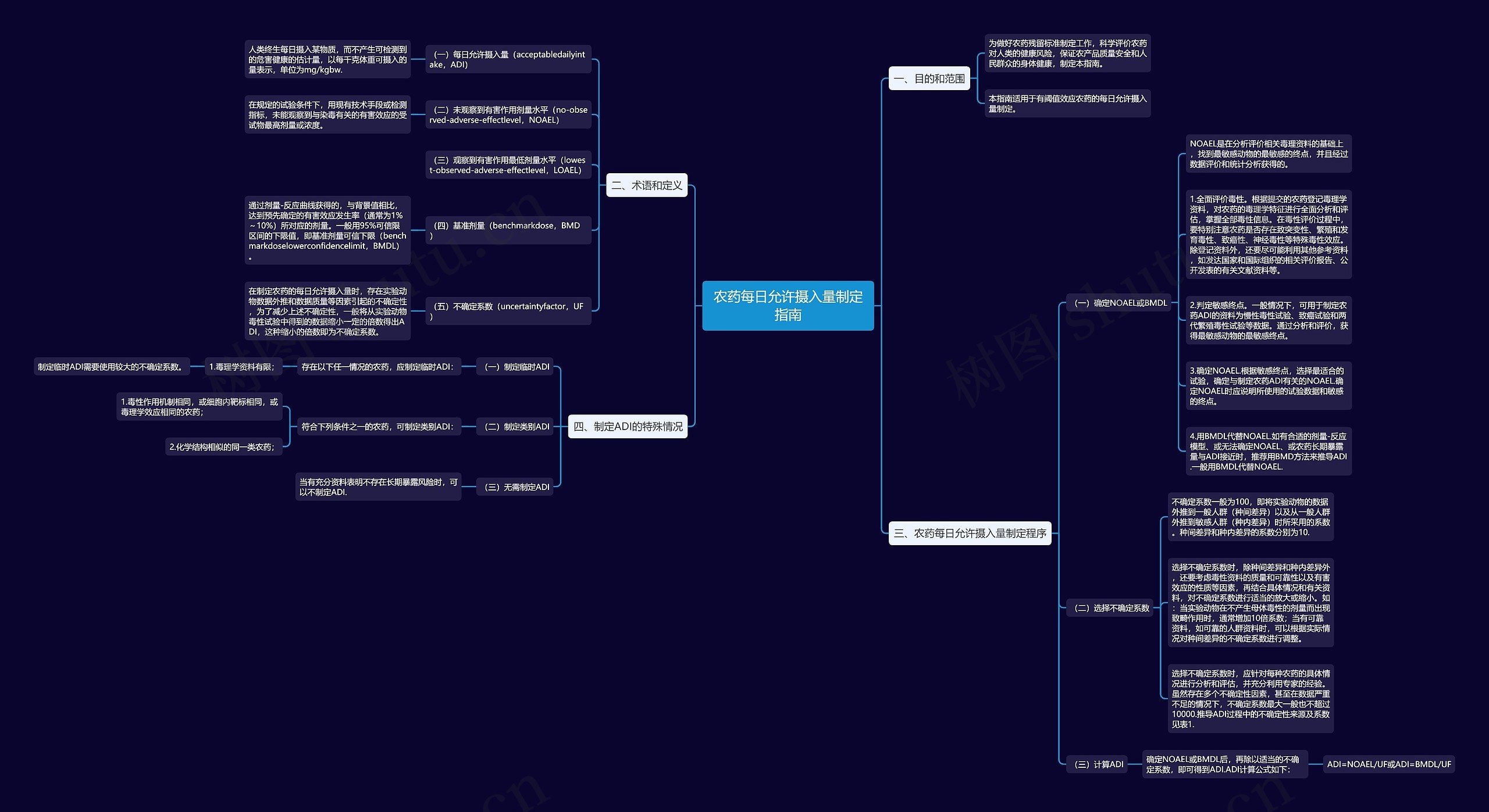 农药每日允许摄入量制定指南 农药每日允许摄入量制定指南