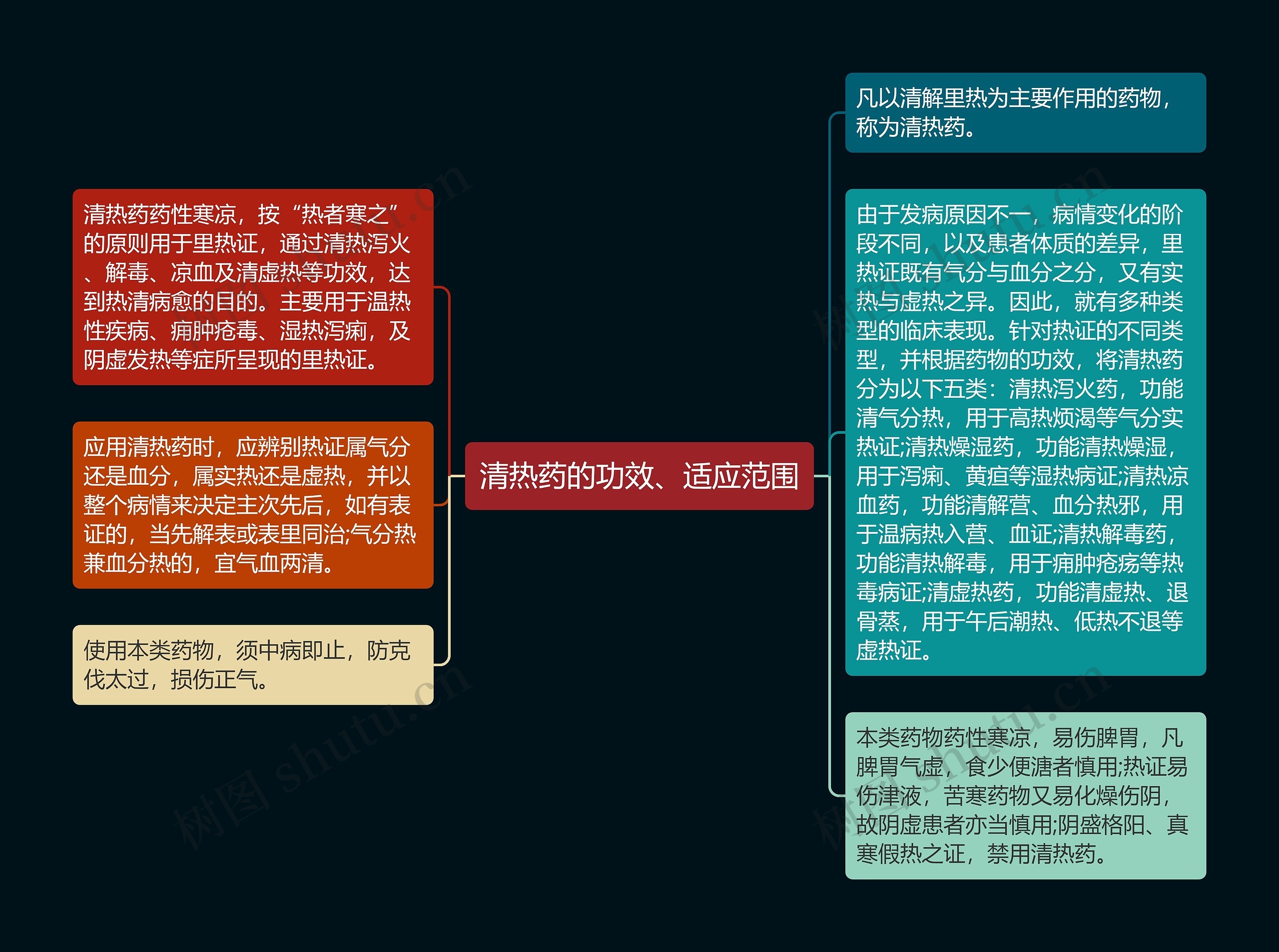 清热药的功效、适应范围